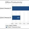 windows-8-produtividade