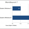 windows-8-worldbench